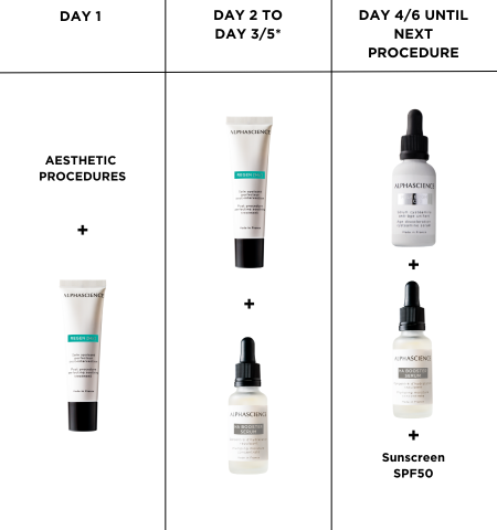 美容液 ALPHASCIENCE MELA BRIGHT [C+] 30ml ALPHASCIENCE Mela Bright [C+] Serum - Helps Brighten & Enhance